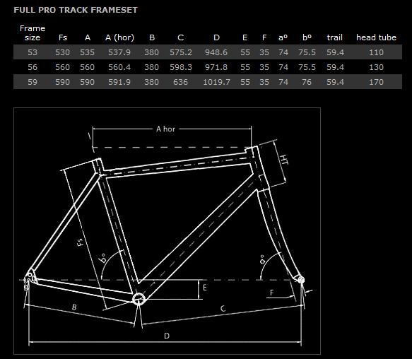 Full Track Geometry